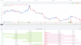 New x100 Leverage Cryptocurrency Derivatives Exchange