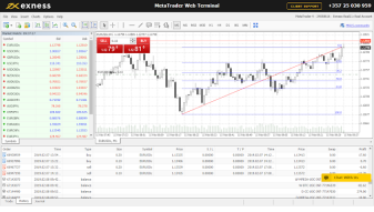 Fibonacci Retracement: How to use fibonacci retracement to analyze the market direction