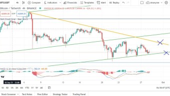 Bitcoin Updated, Technical Analysis September 28th, 2021.