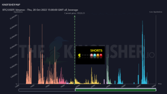 BTC Daily Technical Analysis: We Delete Some Shorts, Others Come Directly After / Short Squeeze it's not over yet!!!