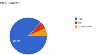 Over 57% of Cryptocracy Non-Subscribers Would Choose Paragraph Over Substack