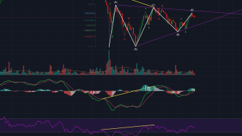 ETH: Running Triangle. Time to go lower.