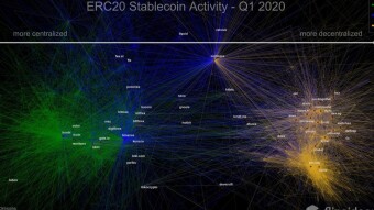 Each stablecoin seems to be finding its own niche on ethereum