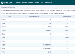 Crypto lovers; free USD and EURO for you