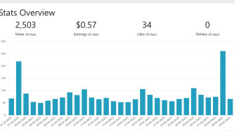 My Publish0x Statistics for April 2023 & a free Publish0x e-book!