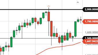 ETH Waiting for Bitcoin to Move First? (3/11/21 Forecast)