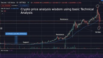 Crypto price analysis wisdom using basic Technical Analysis