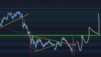 Congratulations to all in this profitable Bitcoin Trade! Bears, what are we looking for?