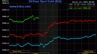 Gold Finally Breaches $3,000!