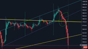 Bitcoin dumps, where from here? - Microsoft ID on Bitcoin Network
