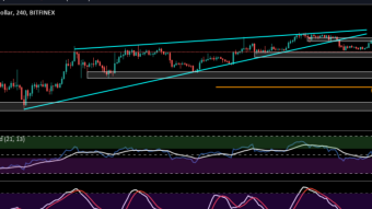 Bitcoin broke it's consolidation Pattern. What now? Update 1