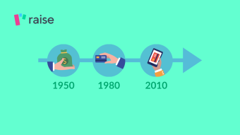 A Brief History of Financial Services | 70 Years Through Finance