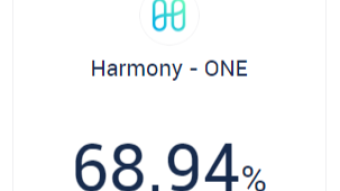BitMax introduces ONE staking - a whopping 68%!