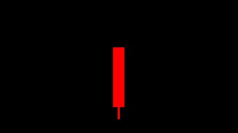 A Little Lesson In Reading Charts: The Doji Candle