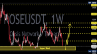 How $ROSE strong Momentum Test Critical Resistance