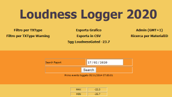 Loudness of Programs and current Regulations