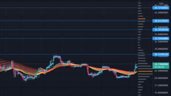 Alts to watch! 6/14