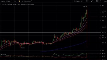 What the heck just happened to Bitcoin? A logical technical explanation