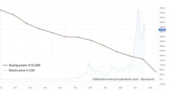 Every Time You Hesitate To Buy Bitcoin, You Put Your Future at Risk