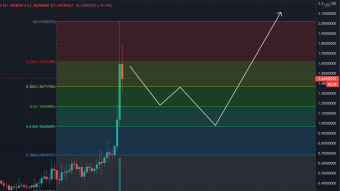 ZRX Moon Mission has Started (2/8/21 Forecast)
