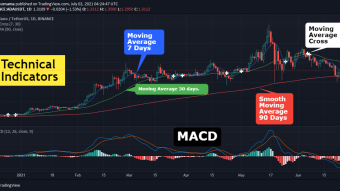 Analisis Teknis Keuangan Narasi Kripto Bab 4 Indikator