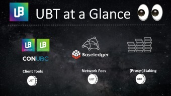 Unibright and $UBT at a glance