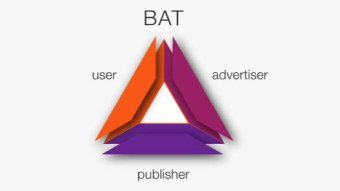 BAT is the future of online payments.