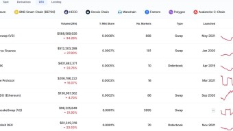Did You Know That Coingecko and CoinMarketCap Now Have Exchange Rankings? | Includes Proof-of-Reserves But Not Proof-of-Liabilities