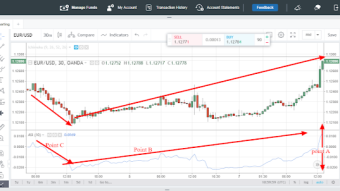 Accumulation Swing Index(ASI): How to use Accumulation Swing Index indicator to analyze the direction of financial market