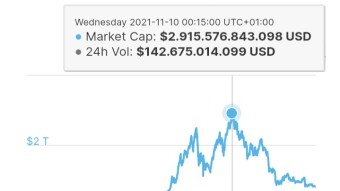 Luke Dash lost 200 Bitcoins