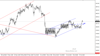 Gold at the end of the month