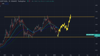 3 Charts that show BITCOIN could be heading for a reversal SOON