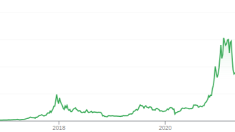 How has cryptocurrency changed my life?