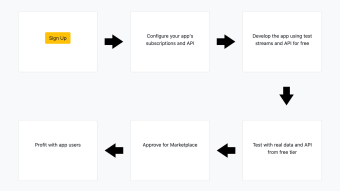 CryptoRing: All you need for painless trading bot developing