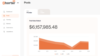 I tested Shorter finance this is how it went