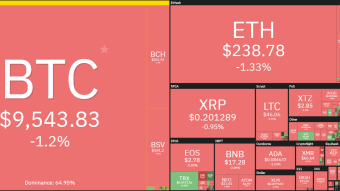 What is happenning lately with the crypto-market?