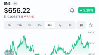 is it stable price for BNB?