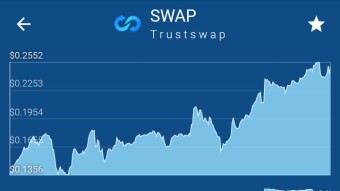 TrustSWAP Token Pumps over 10x: Just Another Pump and Dump? Or A Rising DeFi Star?