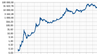Volatility breakout
