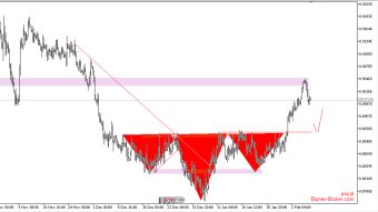 USDCHF oRGR formation