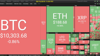 Curate Bitcoin 09/15/2019 by dobobs