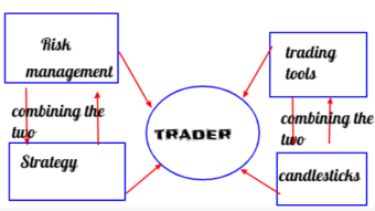 Secrets of becoming a successful trader