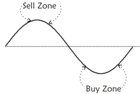Bullish on STEEM!