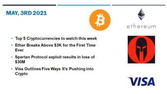 🗞 Daily Crypto News, May, 3rd💰
