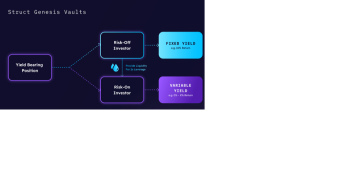 Structured products