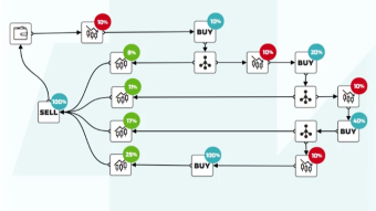 Pourquoi Kryll (KRL) est la révolution du trading automatisé et des robots de trading ?