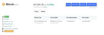 Bitcoin Price Up Today - $11,941 Right Now