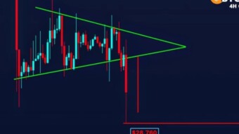 Bitcoin’s bullish signal and the possibility of reaching $35,000?