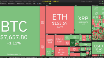 Curate Bitcoin 11/28/2019 by dobobs