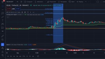 Near Protocol Updated And Technical Analysis September 18th, 2021